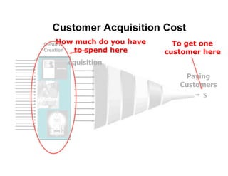 Customer Acquisition Cost
     How much do
Demand              you have     To get one
Creation to spend   here       customer here
     Acquisition

                                   Paying
                                  Customers
                                        $
 