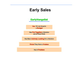 Early Sales
 