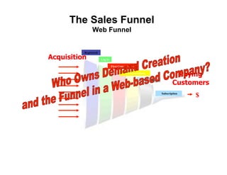 The Sales Funnel
                Web Funnel


          Registered

Acquisition            Log in

                                First Conversation

                                           5 Conversations
                                                                             Paying
                                                                            Customers
                                                        Paid Once



                                                                    Subscription
                                                                                   $


                             Revenue
                    Retention
          Activation
 