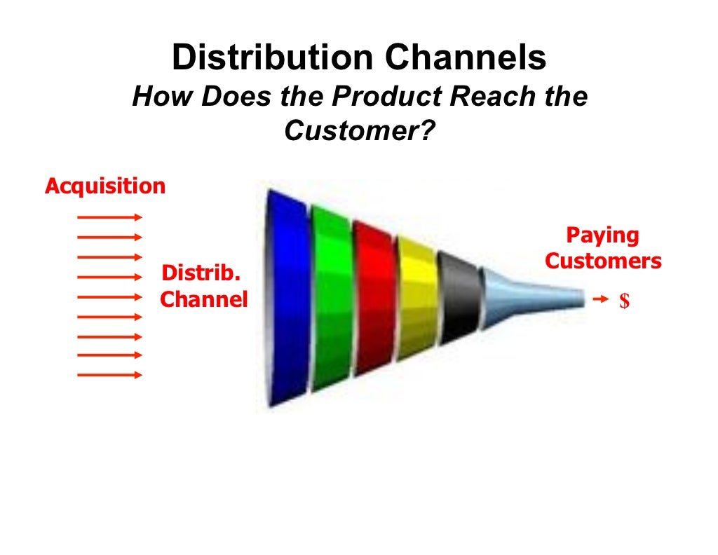 Distribution Channels How Does The