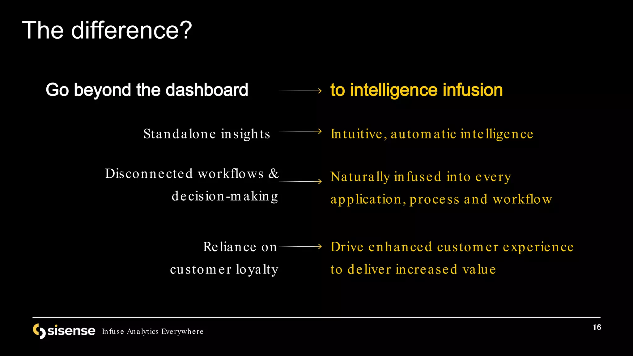 16
Infuse Analytics Everywhere
16
The difference?
Go beyond the dashboard
Reliance on
custom er loyalty
Standalone insights
Disconnected workflows &
decision-m aking
to intelligence infusion
Intuitive, autom atic intelligence
Drive enhanced custom er experience
to deliver increased value
Naturally infused into every
application, process and workflow
 