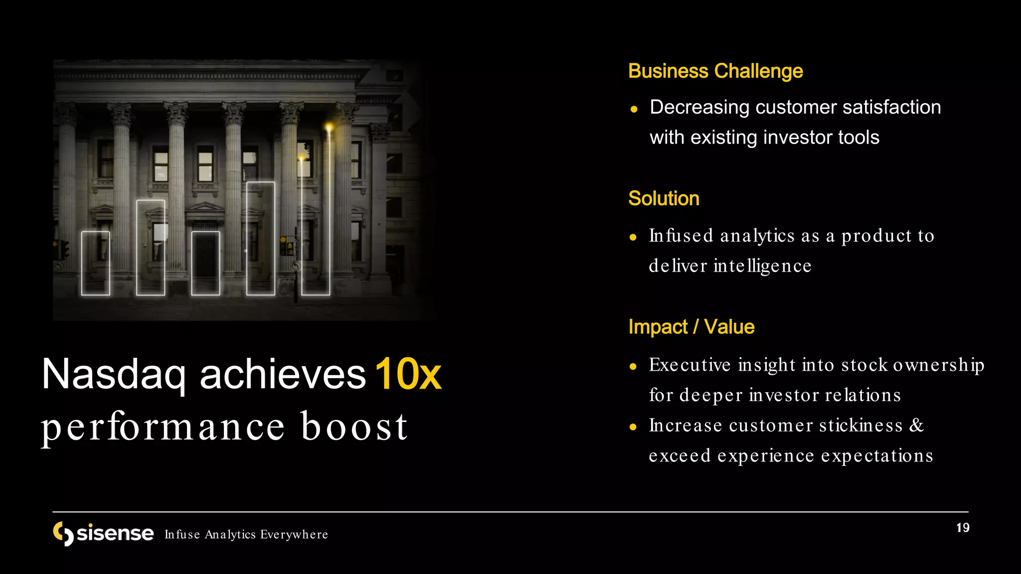 19
Infuse Analytics Everywhere
19
● Decreasing customer satisfaction
with existing investor tools
Nasdaq achieves10x
performance boost
Business Challenge
● Executive insight into stock ownership
for deeper investor relations
● Increase customer stickiness &
exceed experience expectations
Impact / Value
Solution
● Infused analytics as a product to
deliver intelligence
 