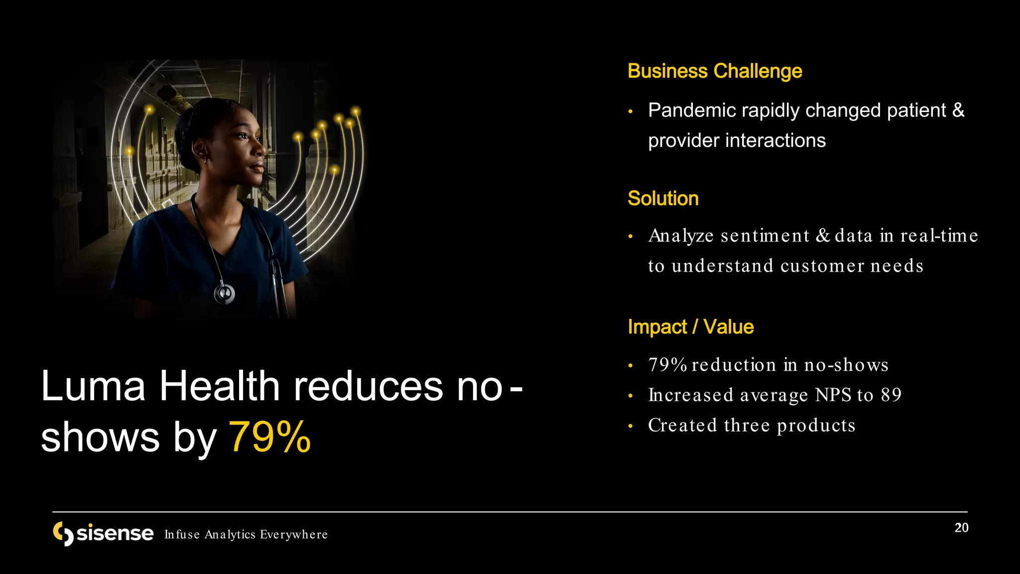 20
Infuse Analytics Everywhere
20
• Pandemic rapidly changed patient &
provider interactions
Luma Health reduces no-
shows by 79%
Business Challenge
• 79% reduction in no-shows
• Increased average NPS to 89
• Created three products
Impact / Value
Solution
• Analyze sentiment & data in real-time
to understand customer needs
 