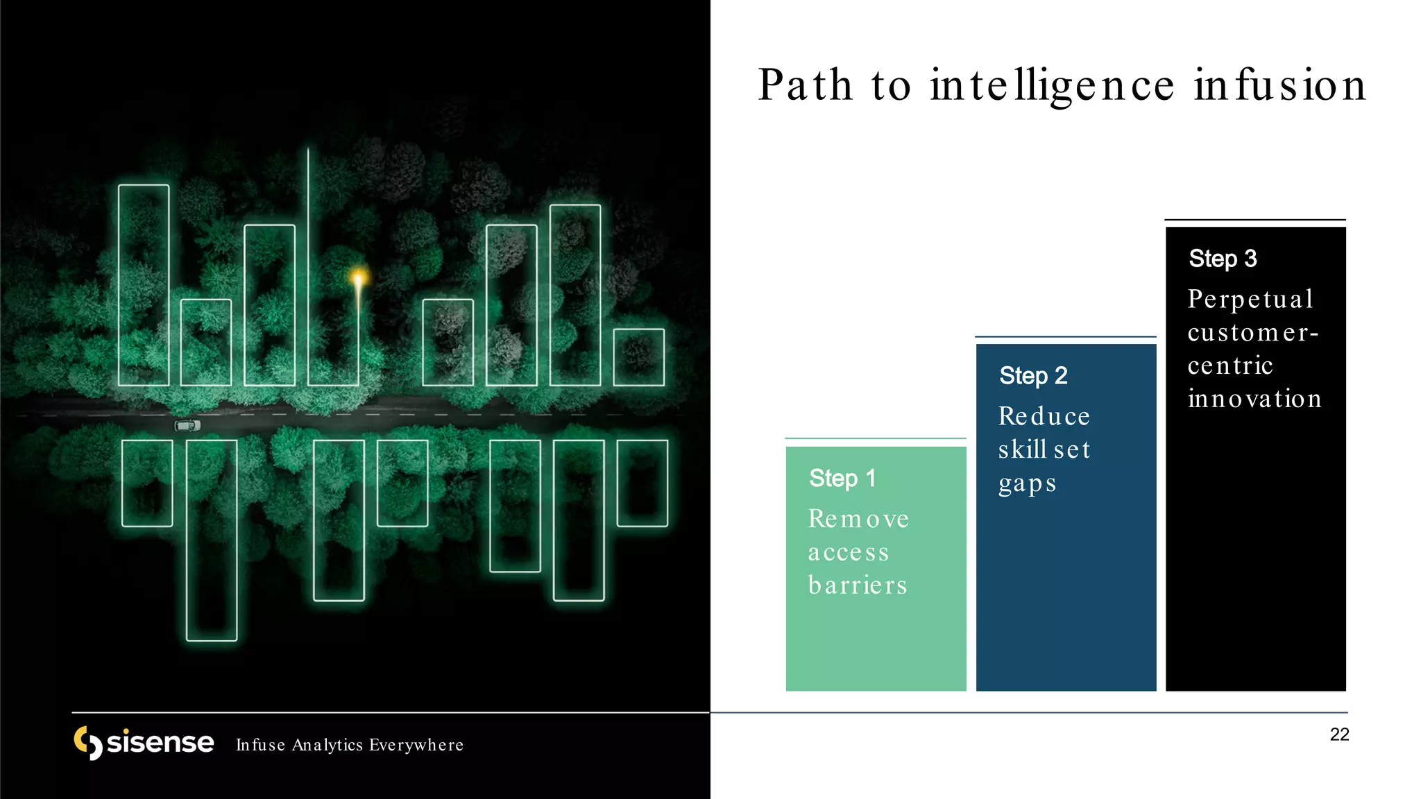 22
Path to intelligence infusion
Infuse Analytics Everywhere
Rem ove
access
barriers
Step 1
Reduce
skill set
gaps
Step 2
Perpetual
custom er-
centric
innovation
Step 3
 