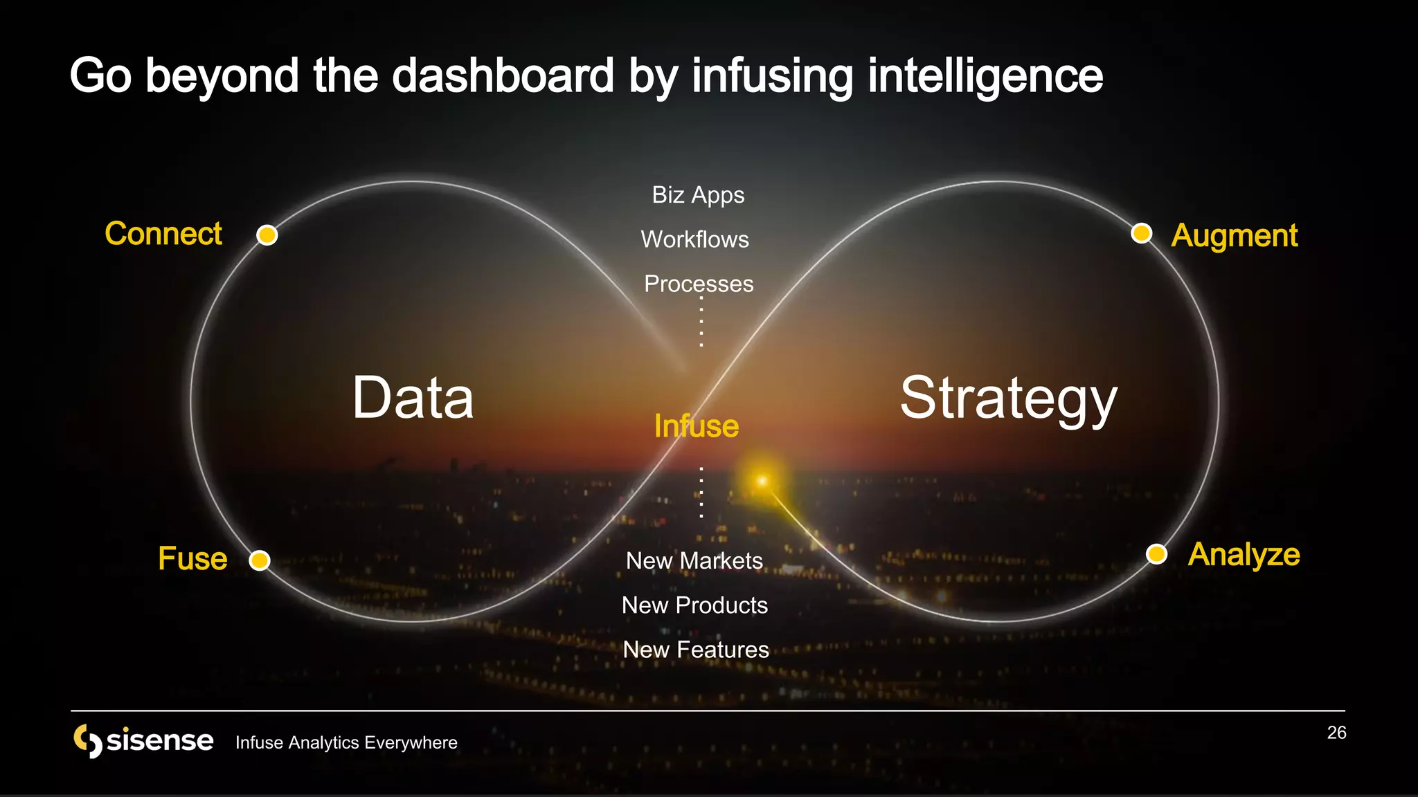 26
Infuse Analytics Everywhere
Go beyond the dashboard by infusing intelligence
Data Strategy
Connect
Fuse
Infuse
Augment
Analyze
Biz Apps
Workflows
Processes
New Markets
New Products
New Features
26
Infuse Analytics Everywhere
 