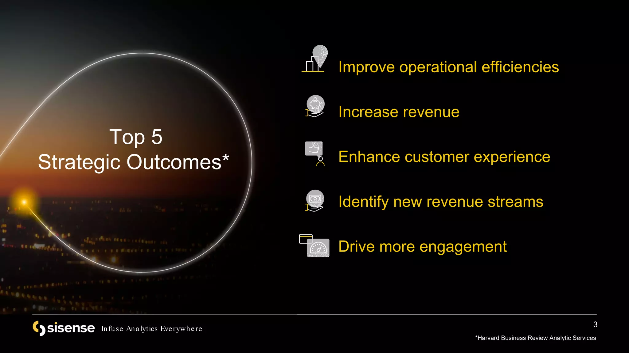 3
Infuse Analytics Everywhere
Top 5
Strategic Outcomes*
Identify new revenue streams
Enhance customer experience
Improve operational efficiencies
Increase revenue
Drive more engagement
*Harvard Business Review Analytic Services
 