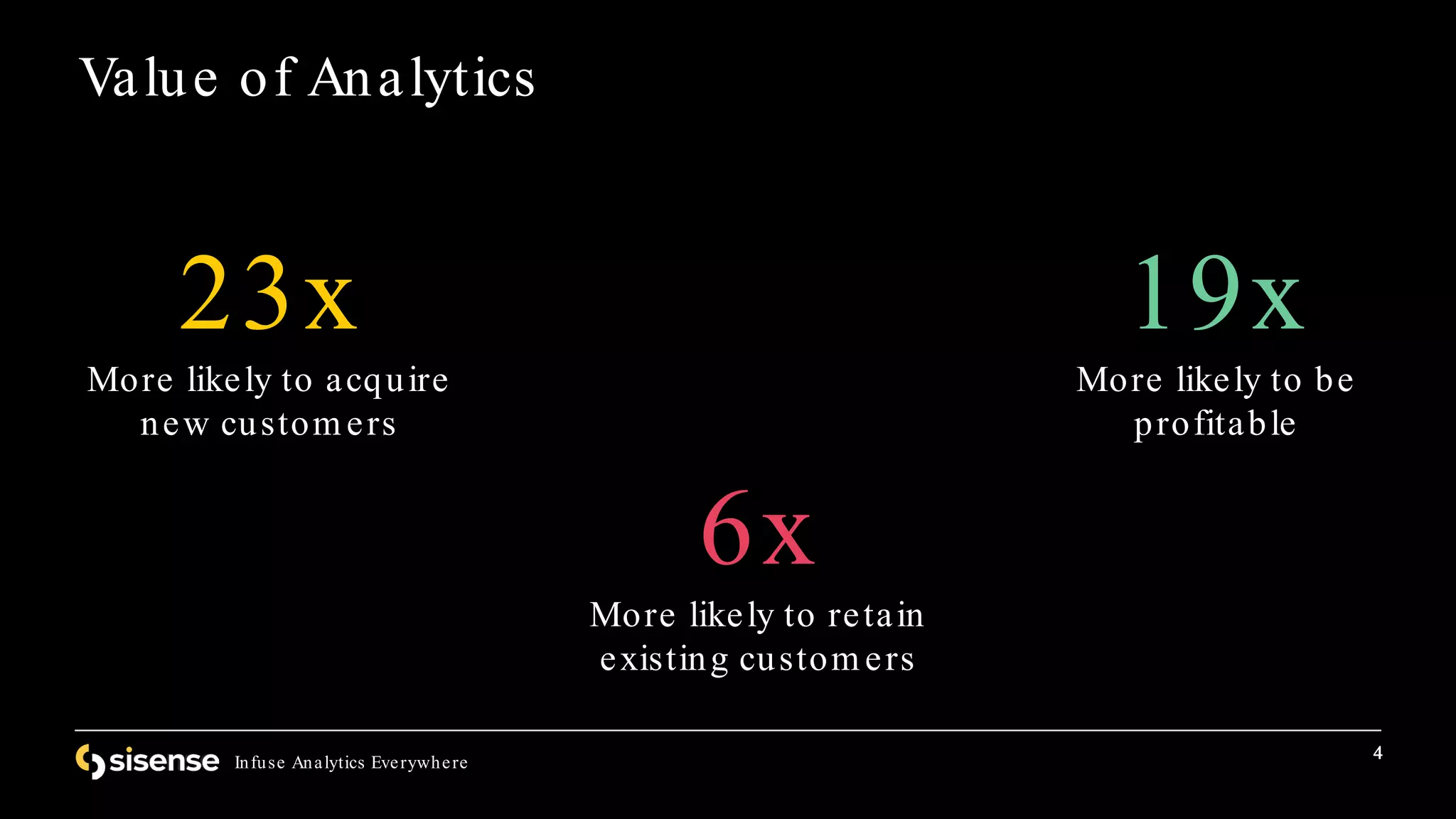 4
Infuse Analytics Everywhere
4
Value of Analytics
23x
More likely to acquire
new custom ers
6x
More likely to retain
existing custom ers
19x
More likely to be
profitable
 