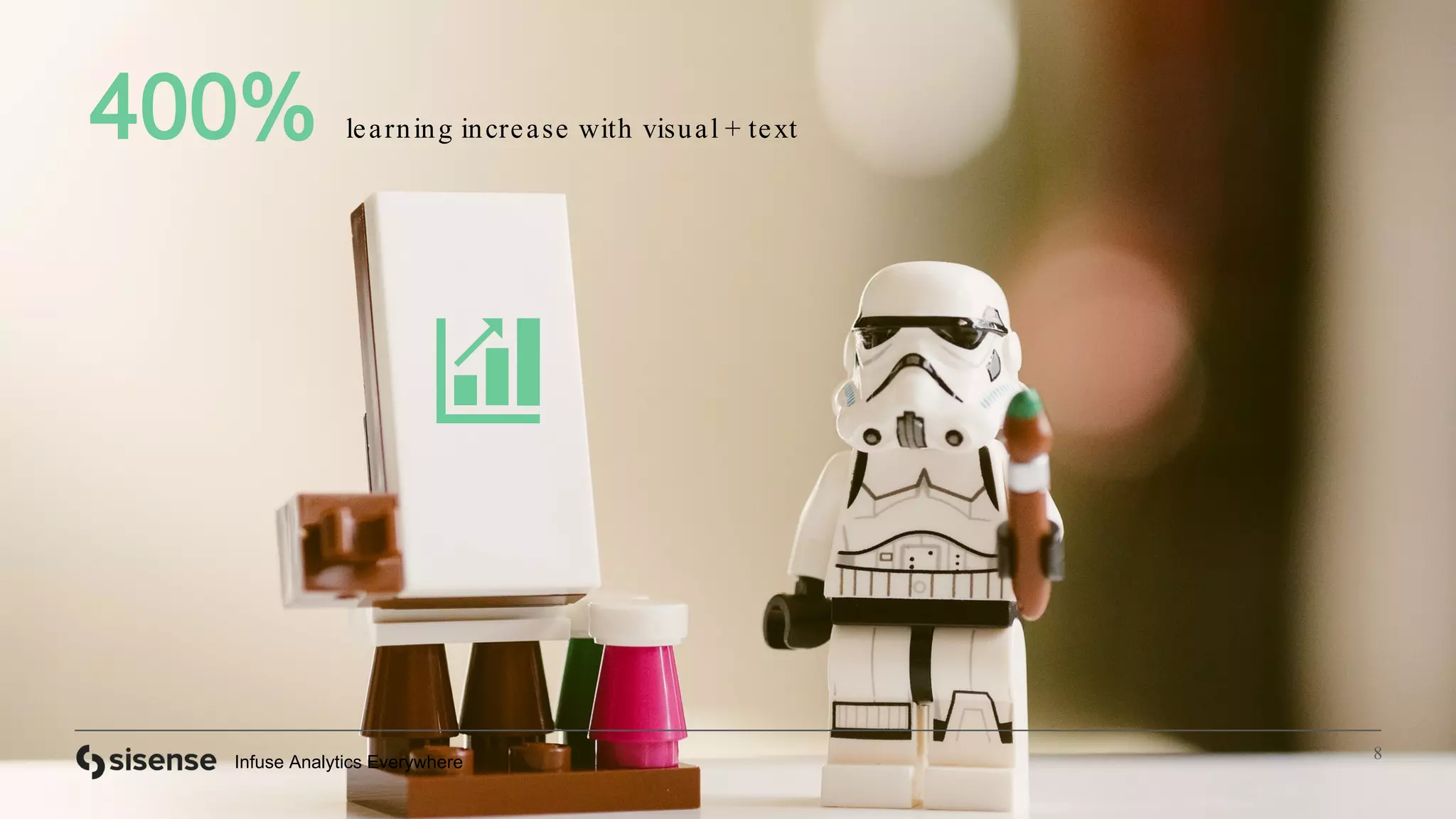 Infuse Analytics Everywhere
8
400% learning increase with visual + text
 