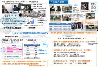 スポット
ブ
ラ
ン
ド
5
（７）ビッグデータ（テキストマイニング）分析⑧ ５.今後の展望
○本原子力災害避難地図を他地域にもアピールを（外部者意見）
・避難場所と避難ルートが記されており良い！
・普段から地図に慣れ親しむ仕組みは歓迎！
学識経験者 計9回の討議検討
ブログ・データ
ブログ記事数 33,225件
2007年頃～現在。（収集開始2013年10月～）
内、2010年1月～2013年12月までを集計
記事分解文章数（話題数） 1,314,423
評判推移状況
評判要素探索支援
他地域比較…..
九州大学 廣川教授
九州大学 都甲教授
九州工業大学 嶋田 准教授
○評判推移状況抽出例
産物毎ポジティブ割合
産物話題数
○他地域比較
唐津エリア 別府湾エリア
開く 南蛮
活きる たたき
ひらく 握り
焼き魚 定食
焼き切る 琉球
すり身 鮨
ごま 酢の物
○関連キーワードクロス表示
（縦軸：ブランド、横軸：スポット）
イカ、アジ、サバ、塩類は話題数も多く評判は上昇傾向、ブランド品に。
豆腐、貝、ごぼう、鶏は評判良いが話題数が少なくPRの必要性有り、等。
その評判の内訳け調査ツール
食べ方、
料理法の違い浮上
↓
新商品開発ヒントに。
１．「産品唐津ブランド」の候補特産品を地域資源の中から発掘できる
２．開発・改良した特産品の評判や販売促進活動の効果等、
考察の有効な支援ツール
（仮称）唐津ブランド品ブログ分析システム
市担当
A地点・唐津城
B地点・西浜海水浴場
C地点・アルピ
ノ
訓練後意見交換会
観光客は
アーケード
は通行止め
のため、防
災マップで
別ルートを
確認中。
産業道路が閉鎖のため、
ルート変更。市民はすぐに対
応できたが、観光客は少し
時間がかかった。
観光客は
防災マップを
頼りに、避難
所へ
防災訓練 平成26年3月14日（金）14時51分防災メール受信
観光客 市民
A地点 15時20分（24分） 15時17分（21分）
B地点 15時08分（17分） 15時15分（19分）
C地点 15時05分（14分） 15時07分（11分） 避難所（市民会館）へ到着
観光客も土地勘ある市民とほぼ変わらぬ時間で避難⇒有益性を示した
防災マップ
利用満足度６７％
○他地域や他システムに売り込みたいツールが誕生！
（地域型ビッグデータ分析）評判分析、レコメンド分析
（気象センサー）オープンデータ、農業日誌
（観光）電子スタンプラリー、観光動態計測、情報PF
○MVNOによるスマートフォンサービスを全国展開！
（唐津スマホでマーケッティングデータを取得した結果）
今後、更なる使いやすさを改善しつつ、
玄海原子力規制事務所
九州電力（株）
 