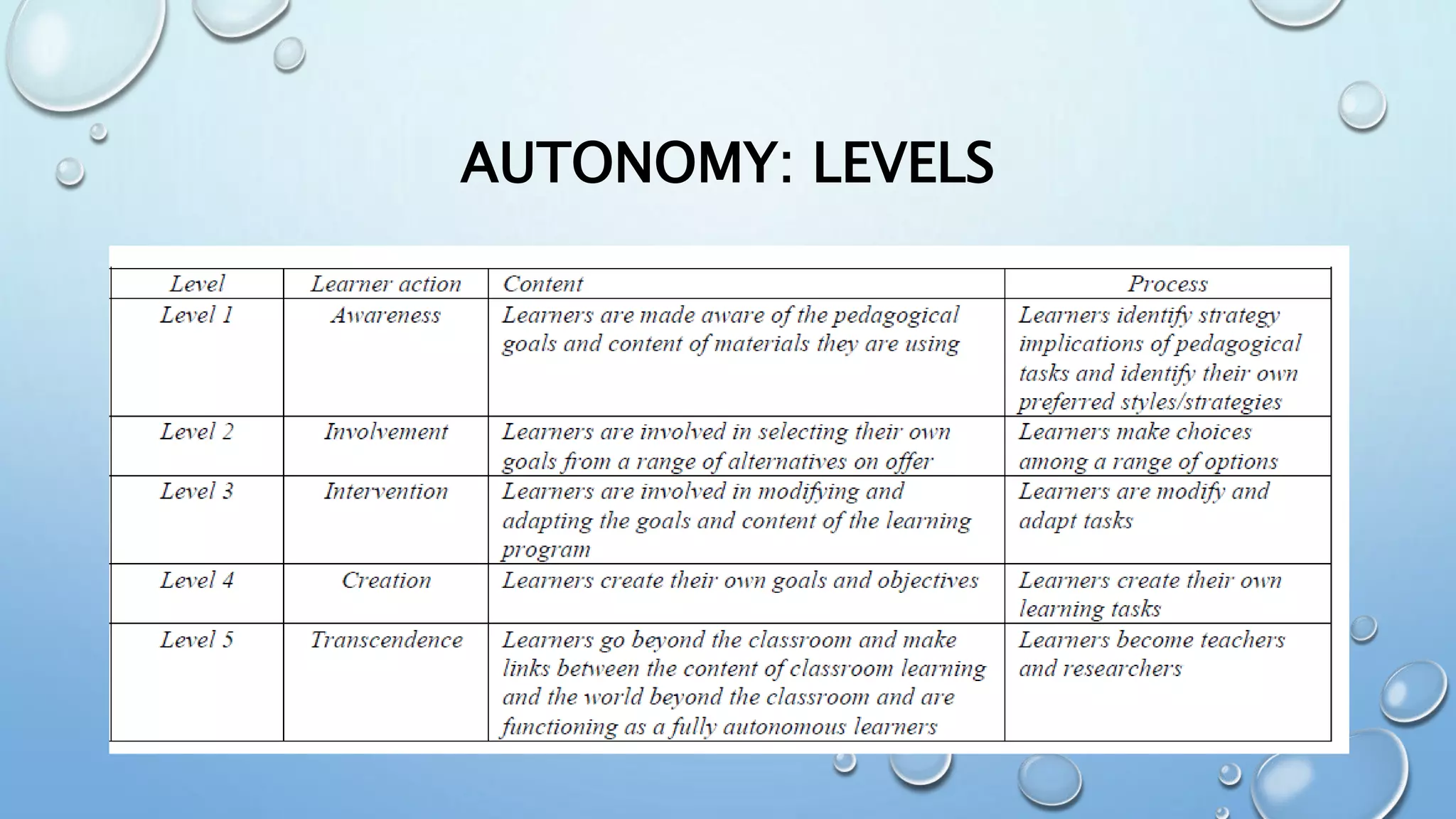 AUTONOMY: LEVELS
 
