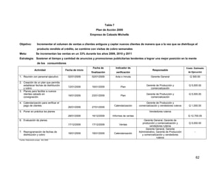 62
Tabla 7
Plan de Acción 2009
Empresa de Calzado Michelle
Objetivo: Incrementar el volumen de ventas a clientes antiguos y captar nuevos clientes de manera que a la vez que se distribuye el
producto vendido al crédito, se combine con visitas de cobro semanales
Meta: Se incrementan las ventas en un 33% durante los años 2009, 2010 y 2011
Estrategia: Sostener el tiempo y cantidad de anuncios y promociones publicitarias tendentes a lograr una mejor posición en la mente
de los consumidores
Actividad Fecha de inicio
Fecha de
finalización
Indicador de
verificación
Responsable
Costo Estimado
de Ejecución
1. Reunión con personal ejecutivo 02/01/2009 02/01/2009 Acta o minuta Gerente General Q 300.00
2. Creación de un plan que permita
establecer fechas de distribución
y cobro
12/01/2009 16/01/2009 Plan
Gerente de Producción y
comercialización
Q 5,000.00
3. Planes para facilitar a nuevos
clientes calzado en
consignación.
19/01/2009 23/01/2009 Plan
Gerente de Producción y
comercialización
Q 5,000.00
4. Calendarización para verificar el
pago de clientes
26/01/2009 27/01/2009
Calendarización
Gerente de Producción y
comercialización y vendedores ruteros Q 1,000.00
5. Poner en práctica los planes
28/01/2009 16/12/2009 Informes de ventas
Vendedores ruteros
Q 12,700.00
6. Evaluación de planes
17/12/2009 17/12/2009 Ventas
Gerente General, Gerente de
producción y comercialización y
vendedores ruteros
Q 5,000.00
7. Reprogramación de fechas de
distribución y cobro
18/01/2009 18/01/2009 Calendarización
Gerente General, Gerente
Administrativo, Gerente de Producción
y comercialización y vendedores
ruteros
-
Fuente: Elaboración propia. Año 2008
 
