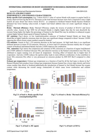 INTERNATIONAL CONFERENCE ON RECENT ADVANCEMENT IN MECHANICAL ENGINEERING &TECHNOLOGY
(ICRAMET’ 15)
Journal of Chemical and Pharmaceutical Sciences ISSN: 0974-2115
JCHPS Special Issue 9: April 2015 www.jchps.com Page 79
RESULTS AND DISCUSSION
PERFORMENCE AND EMISSION CHARACTERISTIS
Brake specific Fuel consumption: Fig. 2 shows B.S.F.C value of various blends with respect to engine load.It is
clearly observed from fig that B.S.F.C decreases as the load increases because more fuel is required to carry a light
load.In all cases diesel fuel shows lowest B.S.F.C as compared to biodiesel butanol blends because biodiesel
&butanol has lower heating value.overall, in higher load butaol addition does not create significant change in
B.S.F.C.
Brake Thermal efficiency: Brake Thermal Efficiency simply the inverse of product of B.S.F.C and lower
calorific value. Asseen in fig.3 BTE for all butanol blends is slightly higher than that for neat dieselwith the
increase being higher the higher the percentage of butanol in the blend.This may be attribute to enhanced oxygen
content higher laminar frame speed of butanol biodiesel blends.
HC emission: Fig.4 shows, at low loads,hydrocarbon emission of biodiesel butanol blends are lesser than
diesel.But at higher loads,Hc emissions does not show any significant change compared to diesel because 2-EHN
opposing the effects (lesser cetane number) caused by butanol.
CO emission: Asseen in fig.5 CO emission decrease as the load increase .At high loads there is no significant
different between in terms of CO emission. However, at lower load CO emission decrease mainly due to oxygen
content of biodiesel and butanol blends.And also 2-EHN improves the combustion.
NOx emisssion: Fig.6 shows the comparsion and variation of NOx emissions as a function of engine load.Butanol
and 2-EHN addition to biodiesel decrease NOx and reduction increase as the butanol concentration rises.This may
attributed to engine running over all leaner & temperature lowering effect of butanol due to higher heat of
evaporation .And also 2-EHN reduces the ignition delay leads to more diffusive combustion .It also contribute to
lesser NOx emissions.This effect is very pronouced on emission product by B50 D35 Bu15 compared to other
blends.
Exhaust gas temperature: Exhaust gas temperature as a function of load for all the fuel types is shown in fig.7
Butanol blended fuels produce lower exhaust gas temperature because butanol has a lower engry density and lower
cetane number than diesel or biodiesel.additionally,the introduction of butanol to fuel blends increase the oxygen
content while decreasing the overall energy content,both of which cause lower combustion and exhaust
temperature.
Fig.2.% of load vs. Brake specific Fuel
consumption(Kg/kWh)
Fig.3. % of load vs. Brake Thermal efficiency(%)
Fig.4. % of load vs. HC (ppm) Fig.5. % of load vs.CO(%)
 