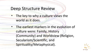 Deep Structure Review The key to why a culture views the world as it does. The earliest markers in the evolution of culture were: Family, History (Community) and Worldview (Religion, Secularism/Scientific, and Spirituality/Metaphysical). 