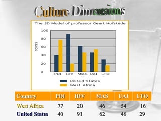 29294646626291914040United StatesUnited States
16165454464620207777West AfricaWest Africa
LTOLTOUAIUAIMASMASIDVIDVPDIPDICountryCountry
 