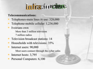 Telecommunications:Telecommunications:
 Telephones-main lines in use: 328,000Telephones-main lines in use: 328,000
 Telephone-mobile cellular: 1,236,000Telephone-mobile cellular: 1,236,000
 Ivoirians ownIvoirians own
 More than 3 million televisionMore than 3 million television
 7 million radios7 million radios
 Television broadcast stations: 14Television broadcast stations: 14
 Households with televisions: 35%Households with televisions: 35%
 Internet users: 90,000Internet users: 90,000
 Most users connect through the cyber cafesMost users connect through the cyber cafes
 Internet hosts: 3,795Internet hosts: 3,795
 Personal Computers: 6,100Personal Computers: 6,100
 