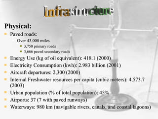 Physical:Physical:
 Paved roads:Paved roads:
 Over 43,000 milesOver 43,000 miles
 3,750 primary roads3,750 primary roads
 3,666 paved secondary roads3,666 paved secondary roads
 Energy Use (kg of oil equivalent): 418.1 (2000)Energy Use (kg of oil equivalent): 418.1 (2000)
 Electricity Consumption (kwh): 2.983 billion (2001)Electricity Consumption (kwh): 2.983 billion (2001)
 Aircraft departures: 2,300 (2000)Aircraft departures: 2,300 (2000)
 Internal Freshwater resources per capita (cubic meters): 4,573.7Internal Freshwater resources per capita (cubic meters): 4,573.7
(2003)(2003)
 Urban population (% of total population): 45%Urban population (% of total population): 45%
 Airports: 37 (7 with paved runways)Airports: 37 (7 with paved runways)
 Waterways: 980 km (navigable rivers, canals, and coastal lagoons)Waterways: 980 km (navigable rivers, canals, and coastal lagoons)
 