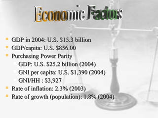  GDP in 2004: U.S. $15.3 billionGDP in 2004: U.S. $15.3 billion
 GDP/capita: U.S. $856.00GDP/capita: U.S. $856.00
 Purchasing Power ParityPurchasing Power Parity
 GDP: U.S. $25.2 billion (2004)GDP: U.S. $25.2 billion (2004)
 GNI per capita: U.S. $1,390 (2004)GNI per capita: U.S. $1,390 (2004)
 GNI/HH : $3,927GNI/HH : $3,927
 Rate of inflation: 2.3% (2003)Rate of inflation: 2.3% (2003)
 Rate of growth (population): 1.8% (2004)Rate of growth (population): 1.8% (2004)
 