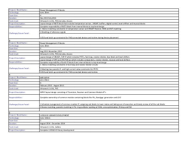 ashok mallya resume