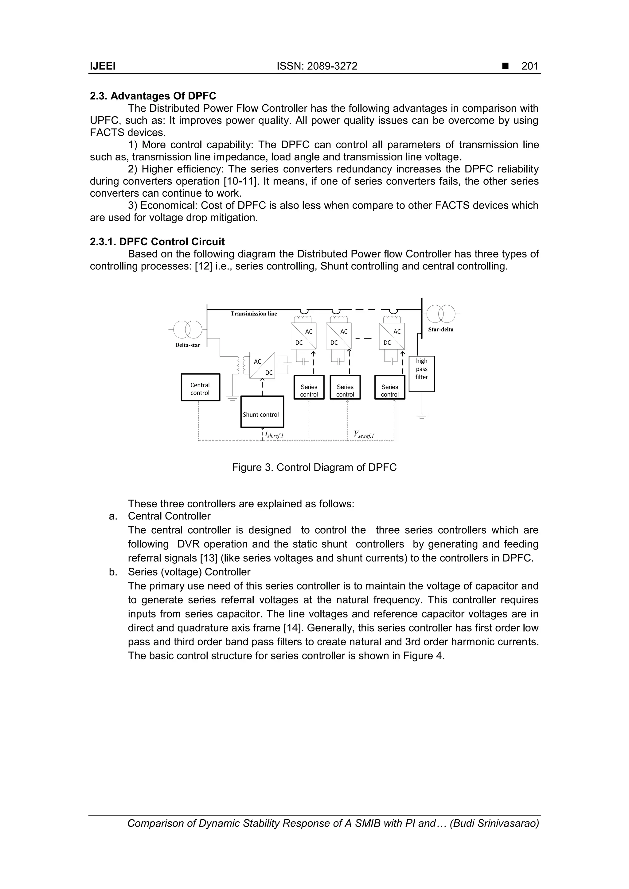 IJEEI ISSN: 2089-3272 
Comparison of Dynamic Stability Response of A SMIB with PI and… (Budi Srinivasarao)
201
2.3. Advantages Of DPFC
The Distributed Power Flow Controller has the following advantages in comparison with
UPFC, such as: It improves power quality. All power quality issues can be overcome by using
FACTS devices.
1) More control capability: The DPFC can control all parameters of transmission line
such as, transmission line impedance, load angle and transmission line voltage.
2) Higher efficiency: The series converters redundancy increases the DPFC reliability
during converters operation [10-11]. It means, if one of series converters fails, the other series
converters can continue to work.
3) Economical: Cost of DPFC is also less when compare to other FACTS devices which
are used for voltage drop mitigation.
2.3.1. DPFC Control Circuit
Based on the following diagram the Distributed Power flow Controller has three types of
controlling processes: [12] i.e., series controlling, Shunt controlling and central controlling.
Delta-star
AC
DC
AC
DC
AC
DC
AC
DC
Star-delta
Transimission line
high
pass
filter
Shunt control
Series
control
Central
control
Series
control
Series
control
ish,ref,1 Vse,ref,1
Figure 3. Control Diagram of DPFC
These three controllers are explained as follows:
a. Central Controller
The central controller is designed to control the three series controllers which are
following DVR operation and the static shunt controllers by generating and feeding
referral signals [13] (like series voltages and shunt currents) to the controllers in DPFC.
b. Series (voltage) Controller
The primary use need of this series controller is to maintain the voltage of capacitor and
to generate series referral voltages at the natural frequency. This controller requires
inputs from series capacitor. The line voltages and reference capacitor voltages are in
direct and quadrature axis frame [14]. Generally, this series controller has first order low
pass and third order band pass filters to create natural and 3rd order harmonic currents.
The basic control structure for series controller is shown in Figure 4.
 