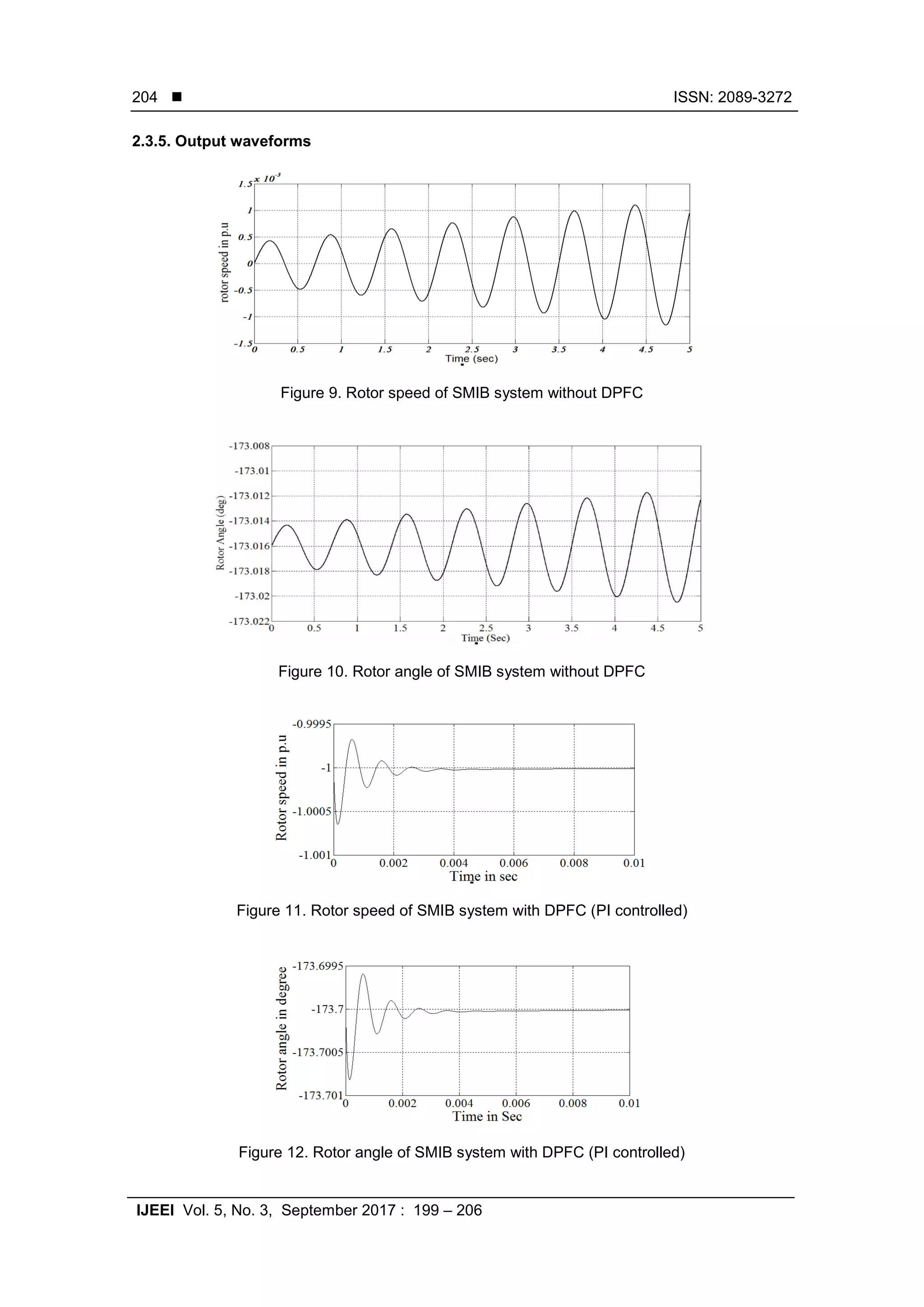  ISSN: 2089-3272
IJEEI Vol. 5, No. 3, September 2017 : 199 – 206
204
2.3.5. Output waveforms
Figure 9. Rotor speed of SMIB system without DPFC
Figure 10. Rotor angle of SMIB system without DPFC
Figure 11. Rotor speed of SMIB system with DPFC (PI controlled)
Figure 12. Rotor angle of SMIB system with DPFC (PI controlled)
 
