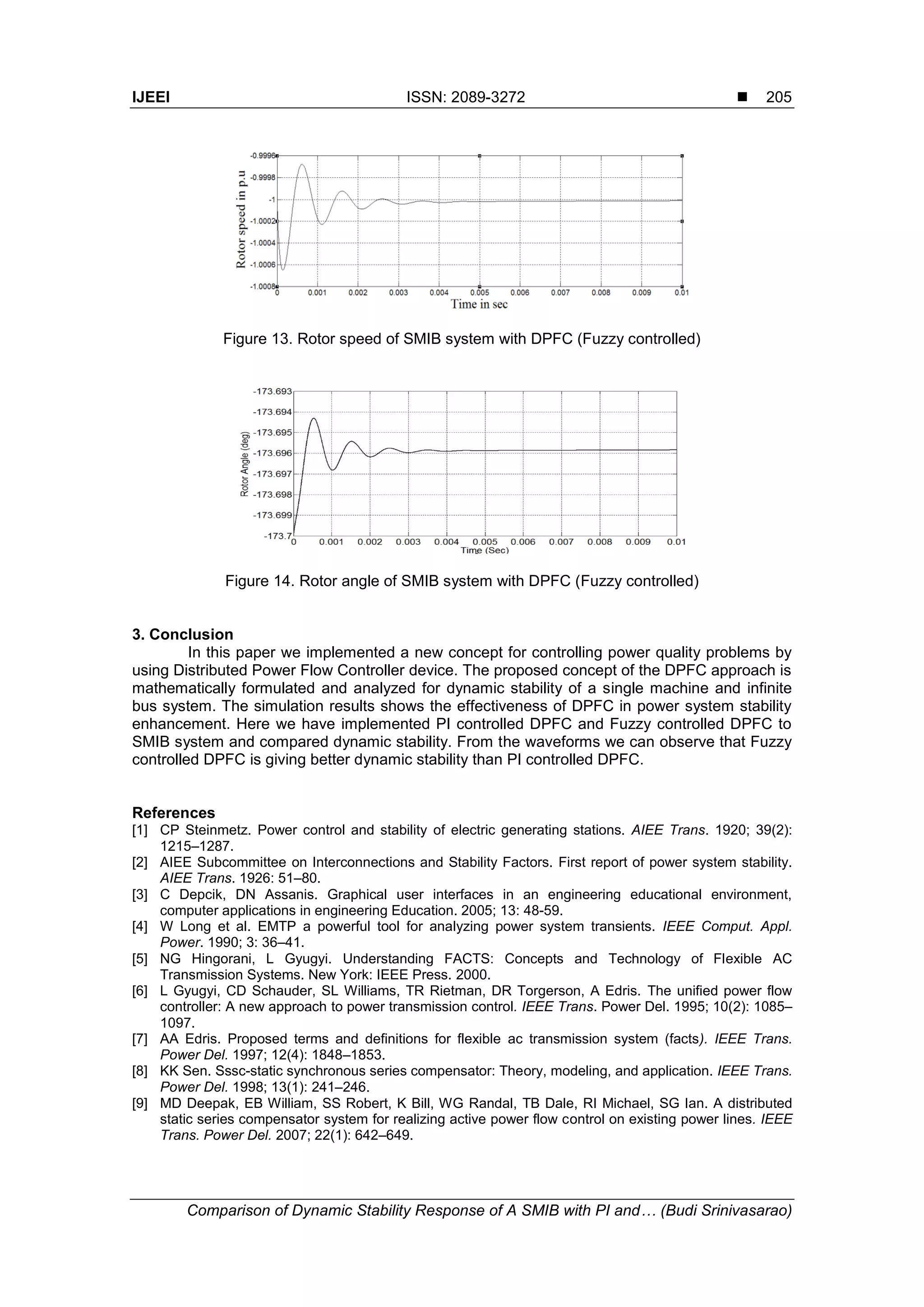 IJEEI ISSN: 2089-3272 
Comparison of Dynamic Stability Response of A SMIB with PI and… (Budi Srinivasarao)
205
Figure 13. Rotor speed of SMIB system with DPFC (Fuzzy controlled)
Figure 14. Rotor angle of SMIB system with DPFC (Fuzzy controlled)
3. Conclusion
In this paper we implemented a new concept for controlling power quality problems by
using Distributed Power Flow Controller device. The proposed concept of the DPFC approach is
mathematically formulated and analyzed for dynamic stability of a single machine and infinite
bus system. The simulation results shows the effectiveness of DPFC in power system stability
enhancement. Here we have implemented PI controlled DPFC and Fuzzy controlled DPFC to
SMIB system and compared dynamic stability. From the waveforms we can observe that Fuzzy
controlled DPFC is giving better dynamic stability than PI controlled DPFC.
References
[1] CP Steinmetz. Power control and stability of electric generating stations. AIEE Trans. 1920; 39(2):
1215–1287.
[2] AIEE Subcommittee on Interconnections and Stability Factors. First report of power system stability.
AIEE Trans. 1926: 51–80.
[3] C Depcik, DN Assanis. Graphical user interfaces in an engineering educational environment,
computer applications in engineering Education. 2005; 13: 48-59.
[4] W Long et al. EMTP a powerful tool for analyzing power system transients. IEEE Comput. Appl.
Power. 1990; 3: 36–41.
[5] NG Hingorani, L Gyugyi. Understanding FACTS: Concepts and Technology of Flexible AC
Transmission Systems. New York: IEEE Press. 2000.
[6] L Gyugyi, CD Schauder, SL Williams, TR Rietman, DR Torgerson, A Edris. The unified power flow
controller: A new approach to power transmission control. IEEE Trans. Power Del. 1995; 10(2): 1085–
1097.
[7] AA Edris. Proposed terms and definitions for flexible ac transmission system (facts). IEEE Trans.
Power Del. 1997; 12(4): 1848–1853.
[8] KK Sen. Sssc-static synchronous series compensator: Theory, modeling, and application. IEEE Trans.
Power Del. 1998; 13(1): 241–246.
[9] MD Deepak, EB William, SS Robert, K Bill, WG Randal, TB Dale, RI Michael, SG Ian. A distributed
static series compensator system for realizing active power flow control on existing power lines. IEEE
Trans. Power Del. 2007; 22(1): 642–649.
 