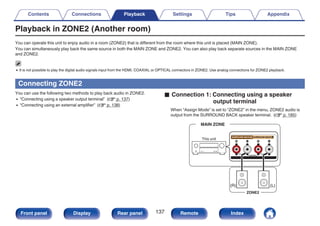 Playback in ZONE2 (Another room)
You can operate this unit to enjoy audio in a room (ZONE2) that is different from the room where this unit is placed (MAIN ZONE).
You can simultaneously play back the same source in both the MAIN ZONE and ZONE2. You can also play back separate sources in the MAIN ZONE
and ZONE2.
0 It is not possible to play the digital audio signals input from the HDMI, COAXIAL or OPTICAL connectors in ZONE2. Use analog connections for ZONE2 playback.
Connecting ZONE2
You can use the following two methods to play back audio in ZONE2.
0 “Connecting using a speaker output terminal” (v p. 137)
0 “Connecting using an external amplifier” (v p. 138)
o Connection 1: Connecting using a speaker
output terminal
When “Assign Mode” is set to “ZONE2” in the menu, ZONE2 audio is
output from the SURROUND BACK speaker terminal. (v p. 185)
.
(L)
MAIN ZONE
ZONE2
This unit
(R)
Contents Connections Playback Settings Tips Appendix
137
Front panel Display Rear panel Remote Index
 