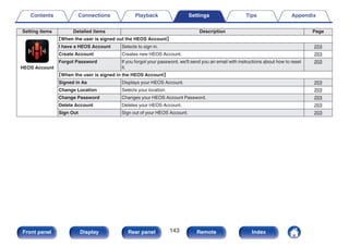 Setting items Detailed items Description Page
.
HEOS Account
【When the user is signed out the HEOS Account】
I have a HEOS Account Selects to sign in. 203
Create Account Creates new HEOS Account. 203
Forgot Password If you forgot your password, we'll send you an email with instructions about how to reset
it.
203
【When the user is signed in the HEOS Account】
Signed in As Displays your HEOS Account. 203
Change Location Selects your location. 203
Change Password Changes your HEOS Account Password. 203
Delete Account Deletes your HEOS Account. 203
Sign Out Sign out of your HEOS Account. 203
Contents Connections Playback Settings Tips Appendix
143
Front panel Display Rear panel Remote Index
 