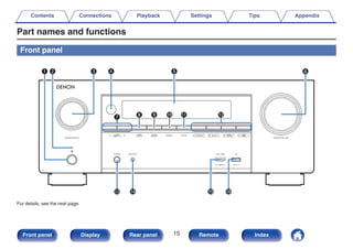 Part names and functions
Front panel
.
e r t y
Q3 Q6
Q4
q w
Q5
u i o Q0 Q1 Q2
For details, see the next page.
Contents Connections Playback Settings Tips Appendix
15
Front panel Display Rear panel Remote Index
 