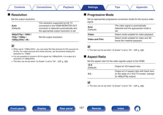 o Resolution
Set the output resolution.
Auto
(Default):
The resolution supported by the TV
connected to the HDMI MONITOR OUT
connector is detected automatically and
the appropriate output resolution is set.
480p/576p / 1080i /
720p / 1080p /
1080p:24Hz / 4K :
Set the output resolution.
0 When set to “1080p:24Hz”, you can enjoy film-like pictures for film sources (in
24 Hz). For video sources and mixed sources, we recommend setting the
resolution to “1080p”.
0 It is not possible to convert a 50 Hz signal into 1080p/24Hz. It is output at a
resolution of 1080p/50Hz.
0 This item can be set when “i/p Scaler” is set to “On”. (v p. 166)
o Progressive Mode
Set an appropriate progressive conversion mode for the source video
signal.
Auto
(Default):
The video signal is automatically
detected and the appropriate mode is
set.
Video: Select mode suitable for video playback.
Video and Film:
Select mode suitable for video and 30-
frame film material playback.
0 This item can be set when “i/p Scaler” is set to “On”. (v p. 166)
o Aspect Ratio
Set the aspect ratio for the video signals output to the HDMI.
16:9
(Default):
Output at 16:9 aspect ratio.
4:3 :
Output at 4:3 aspect ratio with black bars
on the sides of a 16:9 TV screen. (except
for 480p/576p output)
0 This item can be set when “i/p Scaler” is set to “On”. (v p. 166)
Contents Connections Playback Settings Tips Appendix
167
Front panel Display Rear panel Remote Index
 