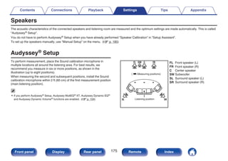 Speakers
The acoustic characteristics of the connected speakers and listening room are measured and the optimum settings are made automatically. This is called
“Audyssey® Setup”.
You do not have to perform Audyssey® Setup when you have already performed “Speaker Calibration” in “Setup Assistant”.
To set up the speakers manually, use “Manual Setup” on the menu. (v p. 185)
Audyssey® Setup
To perform measurement, place the Sound calibration microphone in
multiple locations all around the listening area. For best results, we
recommend you measure in six or more positions, as shown in the
illustration (up to eight positions).
When measuring the second and subsequent positions, install the Sound
calibration microphone within 2 ft (60 cm) of the first measurement position
(main listening position).
0 If you perform Audyssey® Setup, Audyssey MultEQ® XT, Audyssey Dynamic EQ®
and Audyssey Dynamic Volume® functions are enabled. (v p. 154)
.
FL SW C FR
SR
SL
Surround speaker (R)
Surround speaker (L)
Subwoofer
Center speaker
Front speaker (R)
Front speaker (L)
( :Measuring positions)
FL
FR
C
SW
SL
SR
Listening position
Contents Connections Playback Settings Tips Appendix
175
Front panel Display Rear panel Remote Index
 