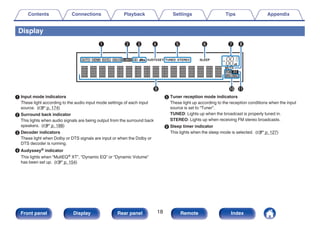 Display
.
u i
y
t
r
e
w
q
o Q0 Q1
A Input mode indicators
These light according to the audio input mode settings of each input
source. (v p. 174)
B Surround back indicator
This lights when audio signals are being output from the surround back
speakers. (v p. 188)
C Decoder indicators
These light when Dolby or DTS signals are input or when the Dolby or
DTS decoder is running.
D Audyssey® indicator
This lights when “MultEQ® XT”, “Dynamic EQ” or “Dynamic Volume”
has been set up. (v p. 154)
E Tuner reception mode indicators
These light up according to the reception conditions when the input
source is set to “Tuner”.
TUNED: Lights up when the broadcast is properly tuned in.
STEREO: Lights up when receiving FM stereo broadcasts.
F Sleep timer indicator
This lights when the sleep mode is selected. (v p. 127)
Contents Connections Playback Settings Tips Appendix
18
Front panel Display Rear panel Remote Index
 