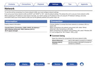 Network
To use this unit by connecting it to a home network (LAN), you must configure network settings.
If you set up your home network (LAN) via DHCP, set “DHCP” to “On”. (Use the default setting.) This allows this unit to use your home network (LAN).
When assigning an IP address to each device manually, you need to assign an IP address to this unit using the “IP Address” settings, and enter
information about your home network (LAN) such as the gateway address and subnet mask, etc.
Information
Display network information.
Friendly Name / Connection / SSID / DHCP / IP Address /
MAC Address (Ethernet) / MAC Address (Wi-Fi) /
Wi-Fi signal strength
Connection
Choose whether to connect the home network to a wireless LAN or a
wired LAN.
When connecting to the network using wired LAN, select “Wired
(Ethernet)” after connecting a LAN cable.
When connecting to the network using wireless LAN, select “Wireless (Wi-
Fi)” and configure the “Wi-Fi Setup”. (v p. 197)
o Connect Using
Select the method for connecting to the home network (LAN).
Wired (Ethernet): Use a LAN cable to connect to a network.
Wireless (Wi-Fi)
(Default):
Use the wireless LAN (Wi-Fi) function to
connect to a network.
Contents Connections Playback Settings Tips Appendix
196
Front panel Display Rear panel Remote Index
 