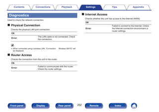 Diagnostics
Used to check the network connection.
o Physical Connection
Checks the physical LAN port connection.
OK
Error:
The LAN cable is not connected. Check
the connection.
0 When connected using a wireless LAN, “Connection Wireless (Wi-Fi)” will
be displayed.
o Router Access
Checks the connection from this unit to the router.
OK
Error:
Failed to communicate with the router.
Check the router settings.
o Internet Access
Checks whether this unit has access to the Internet (WAN).
OK
Error:
Failed to connect to the Internet. Check
the Internet connection environment or
router settings.
Contents Connections Playback Settings Tips Appendix
202
Front panel Display Rear panel Remote Index
 