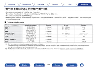 Playing back a USB memory devices
0 This unit is compatible with MP3 ID3-Tag (Ver. 2) standard.
0 This unit can show the artwork that was embedded by using MP3 ID3-Tag Ver. 2.3 or 2.4.
0 This unit is compatible with WMA META tags.
0 If the image size (pixels) of an album artwork exceeds 500 × 500 (WMA/MP3/Apple Lossless/DSD) or 349 × 349 (MPEG-4 AAC), then music may not
be played back properly.
o Compatible formats
Sampling frequency Channel Bit rate Extension
WMAz1 32/44.1/48 kHz 2-channel 48 – 192 kbps .wma
MP3 32/44.1/48 kHz 2-channel 32 – 320 kbps .mp3
WAV 32/44.1/48/88.2/
96/176.4/192 kHz 2-channel – .wav
MPEG-4 AACz1 32/44.1/48 kHz 2-channel 16 – 320 kbps .aac/.m4a/.mp4
FLAC 32/44.1/48/88.2/
96/176.4/192 kHz 2-channel – .flac
Apple Losslessz2
32/44.1/48/88.2/
96/192 kHz 2-channel – .m4a
DSD 2.8/5.6 MHz 2-channel – .dsf/.dff
z1 Only files that are not protected by copyright can be played on this unit.
Content downloaded from pay sites on the Internet are copyright protected. Also, files encoded in WMA format when ripped from a CD, etc. on a computer may be
copyright protected, depending on the computer’s settings.
z2 The Apple Lossless Audio Codec (ALAC) decoder is distributed under the Apache License, Version 2.0 (http://www.apache.org/licenses/LICENSE-2.0).
Contents Connections Playback Settings Tips Appendix
246
Front panel Display Rear panel Remote Index
 