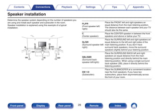 Speaker installation
Determine the speaker system depending on the number of speakers you
are using and install each speaker and subwoofer in the room.
Speaker installation is explained using this example of a typical
installation.
.
C
FL FR
SBL SBR
SB
SW1
SW2
SL SR
FL/FR
(Front speaker left/
right):
Place the FRONT left and right speakers an
equal distance from the main listening position.
The distance between each speaker and your TV
should also be the same.
C
(Center speaker):
Place the CENTER speaker in between the front
speakers and above or below your TV.
SL/SR
(Surround speaker left/
right):
Place the SURROUND left and right speakers an
equal distance to the left and right sides of the
main listening position. If you don’t have
surround back speakers, move the surround
speakers slightly behind your listening position.
SBL/SBR
(Surround back
speaker left/right):
Place the SURROUND BACK left and right
speakers an equal distance from the main
listening position and directly behind the main
listening position. When using a single surround
back speaker (SB), place it directly behind the
listening position.
SW 1/2
(Subwoofer):
Place the SUBWOOFER at a convenient location
near the front speakers. If you have two
subwoofers, place them asymmetrically across
the front of your room.
Contents Connections Playback Settings Tips Appendix
28
Front panel Display Rear panel Remote Index
 