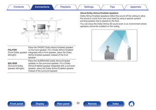 .
FDL FDR
SDL SDR
FDL/FDR
(Front Dolby speaker
left/right):
Place the FRONT Dolby Atmos Enabled speaker
on the front speaker. For a Dolby Atmos Enabled
integrated with a front speaker, place the Dolby
Atmos Enabled speaker instead of the front
speaker.
SDL/SDR
(Surround Dolby
speaker left/right):
Place the SURROUND Dolby Atmos Enabled
speaker on the surround speaker. For a Dolby
Atmos Enabled speaker integrated with a surround
speaker, place the Dolby Atmos Enabled speaker
instead of the surround speaker.
About Dolby Atmos Enabled speakers
Dolby Atmos Enabled speakers reflect the sound off the ceiling to allow
the sound to come from over your head by using a special upward-
pointing speaker that is placed on the floor.
You can enjoy the Dolby Atmos 3D sound even in an environment where
speakers cannot be installed on the ceiling.
.
Contents Connections Playback Settings Tips Appendix
30
Front panel Display Rear panel Remote Index
 