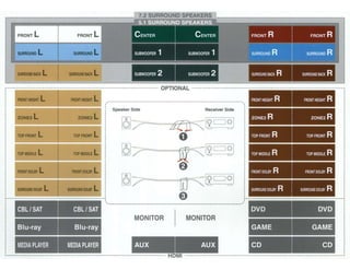 ~------------------------------------------ ---------------- ----------------------------------------------------------1
I I
I FRONT L FRONT L I
I SURROUND L SURROUND L l
I I
l SURROtJI)BACK L I SURROUNDBACK L j
1
I I
l---------------~---------~----------------- _____'-------J
·----------------------- --------------------------------------------- C~lri()~~L ---------------------------------------------------------------------,
FRONTHEIGHT LI
FRONTHEIGHT L
ZONE2L ZONE2L
TOPFRONT L TOPFRONT L
I
TOP MIDDLE L I
TOPMIDDLE L
I
I
I
I
I
I
FRONTDOLBY L
I
FRONTDOLBY L
I
I
~-------------------------------------------------------------,
I 
I
: Speaker Side
I
I
I
I
I
I
I
I
I
I
I
0
~
Receiver Side
-IQc=Jol
c:::J c::::J
-l9c=J0 1
c::::::J c::::::J
I
I
I
I
I
I
j fiJ -I£CJ~I j
I
FRONT HEIGHT R ~ FRONT HEIGHT R
I
I
ZONE2 R ~ ZONE2 R
I
I
TOP FRONT R ! TOP FRONT R
I
I
TOP MIDDLE R ! TOP MIDDLE R
I
I
FRONT DOLBY R ~ FRONT DOLBY R
I
I
I
I
I
I
I
I
I
I
I
I
I
I
I
I
I
I
I
SURROlll) DOLBY L IIIIICUGDOLBY L
I
I I
•
SURROUND DOLBY R ! SURROUND DOLBY R
I
l--------------------------------------------i ~ l--------------------------------------------·
I
I
I
I
I
I
I
I
I
I
I
I
I
CBL/SAT l CBL/SAT
I
I
I
Blu-ray : Blu-ray
I
I
M
EDIA PLAYER ~ MEDIA PLAYER
I
I I
''-----------------------------------------------------------~/
MONITOR MONITOR
I
AUX 1 AUX
I
I
I
DVD 1 DVD
I
I
I
GAME ~ GAME
I
I
CD 1 CD
I
I
t________________________________________________________________________ ti[)nnJ ------------------------------------------------------------------------
 