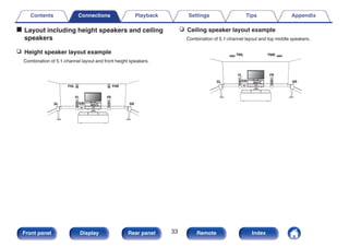 o Layout including height speakers and ceiling
speakers
n Height speaker layout example
Combination of 5.1-channel layout and front height speakers.
.
FHL FHR
C
FL FR
SW
SL SR
n Ceiling speaker layout example
Combination of 5.1-channel layout and top middle speakers.
.
TMR
TML
C
FL FR
SW
SL SR
Contents Connections Playback Settings Tips Appendix
33
Front panel Display Rear panel Remote Index
 