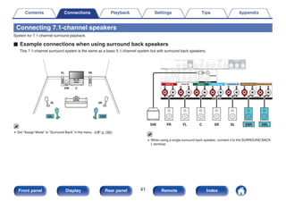 Connecting 7.1-channel speakers
System for 7.1-channel surround playback.
o Example connections when using surround back speakers
This 7.1-channel surround system is the same as a basic 5.1-channel system but with surround back speakers.
.
FL
SW C
SL
FR
SR
SBR
SBL
0 Set “Assign Mode” to “Surround Back” in the menu. (v p. 185)
.
SBR SBL
SW FL
FR C SR SL
0 When using a single surround back speaker, connect it to the SURROUND BACK
L terminal.
Contents Connections Playback Settings Tips Appendix
41
Front panel Display Rear panel Remote Index
 