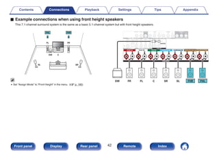 o Example connections when using front height speakers
This 7.1-channel surround system is the same as a basic 5.1-channel system but with front height speakers.
.
FL
SW C
SL
FHR
FR
SR
FHL
0 Set “Assign Mode” to “Front Height” in the menu. (v p. 185)
.
FHR FHL
SW FL
FR C SR SL
Contents Connections Playback Settings Tips Appendix
42
Front panel Display Rear panel Remote Index
 