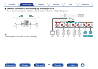 o Example connections when using top middle speakers
This 7.1-channel surround system is the same as a basic 5.1-channel system but with top middle speakers.
.
C
FL FR
SW
SL SR
TML TMR
0 Set “Assign Mode” to “Top Middle” in the menu. (v p. 185)
.
SW FL
FR C SR SL TMR TML
Contents Connections Playback Settings Tips Appendix
44
Front panel Display Rear panel Remote Index
 