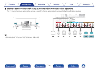 o Example connections when using surround Dolby Atmos Enabled speakers
This 7.1-channel surround system is the same as a basic 5.1-channel system but with surround Dolby Atmos Enabled speakers.
.
C
FL FR
SW
SL SR
SDL SDR
0 Set “Assign Mode” to “Surround Dolby” in the menu. (v p. 185)
.
SW FL
FR C SR SL SDR SDL
Contents Connections Playback Settings Tips Appendix
46
Front panel Display Rear panel Remote Index
 
