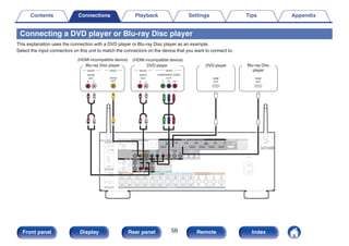 Connecting a DVD player or Blu-ray Disc player
This explanation uses the connection with a DVD player or Blu-ray Disc player as an example.
Select the input connectors on this unit to match the connectors on the device that you want to connect to.
.
R L
R L
R L
R L
AUDIO VIDEO
AUDIO
R L
OUT
AUDIO
AUDIO
R L
OUT
OUT
HDMI
OUT
VIDEO
VIDEO
COMPONENT VIDEO
Y PB PR
OUT
OUT
HDMI
DVD player Blu-ray Disc
player
(HDMI incompatible device)
DVD player
(HDMI incompatible device)
Blu-ray Disc player
Contents Connections Playback Settings Tips Appendix
56
Front panel Display Rear panel Remote Index
 