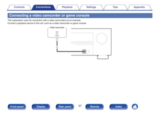 Connecting a video camcorder or game console
This explanation uses the connection with a video camcorders as an example.
Connect a playback device to this unit, such as a video camcorder or game console.
.
OUT
HDMI
Video camcorder
Contents Connections Playback Settings Tips Appendix
57
Front panel Display Rear panel Remote Index
 