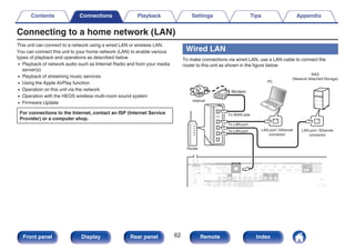 Connecting to a home network (LAN)
This unit can connect to a network using a wired LAN or wireless LAN.
You can connect this unit to your home network (LAN) to enable various
types of playback and operations as described below.
0 Playback of network audio such as Internet Radio and from your media
server(s)
0 Playback of streaming music services
0 Using the Apple AirPlay function
0 Operation on this unit via the network
0 Operation with the HEOS wireless multi-room sound system
0 Firmware Update
For connections to the Internet, contact an ISP (Internet Service
Provider) or a computer shop.
Wired LAN
To make connections via wired LAN, use a LAN cable to connect the
router to this unit as shown in the figure below.
.
Internet
Modem
PC
Router
To WAN side
To LAN port
To LAN port LAN port / Ethernet
connector
LAN port / Ethernet
connector
NAS
(Network Attached Storage)
Contents Connections Playback Settings Tips Appendix
62
Front panel Display Rear panel Remote Index
 