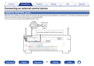 Connecting an external control device
REMOTE CONTROL jacks
When this unit is installed in a location where the remote control signals cannot reach (installation in a cabinet etc.), it can still be controlled by the remote
control by connecting a remote control receiver unit (sold separately).
You can also use it to remotely control ZONE2 (another room).
.
AUX
OUT
Device fitted with REMOTE CONTROL IN connectors
Input Output
Infrared
retransmitter Infrared sensor
Contents Connections Playback Settings Tips Appendix
64
Front panel Display Rear panel Remote Index
 