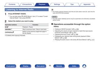Listening to Internet Radio
1 Press INTERNET RADIO.
0 You can also press R (HEOS Music). Use ui to select “TuneIn
Internet Radio”, then press ENTER.
2 Select the station you want to play.
Operation buttons Function
1/3z Playback / Pause
8 9 z Skip to previous track / Skip to next track
CH/PAGE d f
Switch to the previous page/next page in
the list display
z Enabled when playing Podcasts.
0 The display switches between track title and radio station name etc. each time the
main unit’s STATUS is pressed.
NOTE
0 The radio station database service may be suspended or be otherwise unavailable
without notice.
o Operations accessible through the option
menu
0 “Adding to HEOS Favorites” (v p. 105)
0 “Adjusting the volume of each channel to match the input source
(Channel Level Adjust)” (v p. 107)
0 “Adjusting the tone (Tone)” (v p. 108)
0 “Displaying your desired video during audio playback (Video
Select)” (v p. 109)
0 “Playing the same music in all zones (All Zone Stereo)” (v p. 111)
Contents Connections Playback Settings Tips Appendix
86
Front panel Display Rear panel Remote Index
 