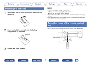 Inserting the batteries
1 Remove the rear lid in the direction of the arrow and
remove it.
.
2 Insert two batteries correctly into the battery
compartment as indicated.
.
Batteries
3 Put the rear cover back on.
NOTE
0 To prevent damage or leakage of battery fluid:
0 Do not use a new battery together with an old one.
0 Do not use two different types of batteries.
0 Remove the batteries from the remote control unit if it will not be in use for long
periods.
0 If the battery fluid should leak, carefully wipe the fluid off the inside of the battery
compartment and insert new batteries.
Operating range of the remote control
unit
Point the remote control unit at the remote sensor when operating it.
.
Approx. 23 ft/7 m
30° 30°
Contents Connections Playback Settings Tips Appendix
9
Front panel Display Rear panel Remote Index
 