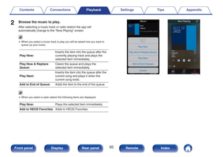 2 Browse the music to play.
After selecting a music track or radio station the app will
automatically change to the “Now Playing” screen.
0 When you select a music track to play you will be asked how you want to
queue up your music.
Play Now:
Inserts the item into the queue after the
currently playing track and plays the
selected item immediately.
Play Now & Replace
Queue:
Clears the queue and plays the
selected item immediately.
Play Next:
Inserts the item into the queue after the
current song and plays it when the
current song ends.
Add to End of Queue: Adds the item to the end of the queue.
0 When you select a radio station the following items are displayed.
Play Now: Plays the selected item immediately.
Add to HEOS Favorites: Adds to HEOS Favorites.
.
Music
Rooms Now Playing
Album
Album
Play Now
Cancel
Play Now & Replace Queue
Play Next
Add to End of Queue
Track 01
Rooms
10 Tracks,60 Mins.,2014
Artist
Music
Rooms Now Playing
Track 01
Album
0:50 -2:51
Artist
Now Playing
Contents Connections Playback Settings Tips Appendix
95
Front panel Display Rear panel Remote Index
 