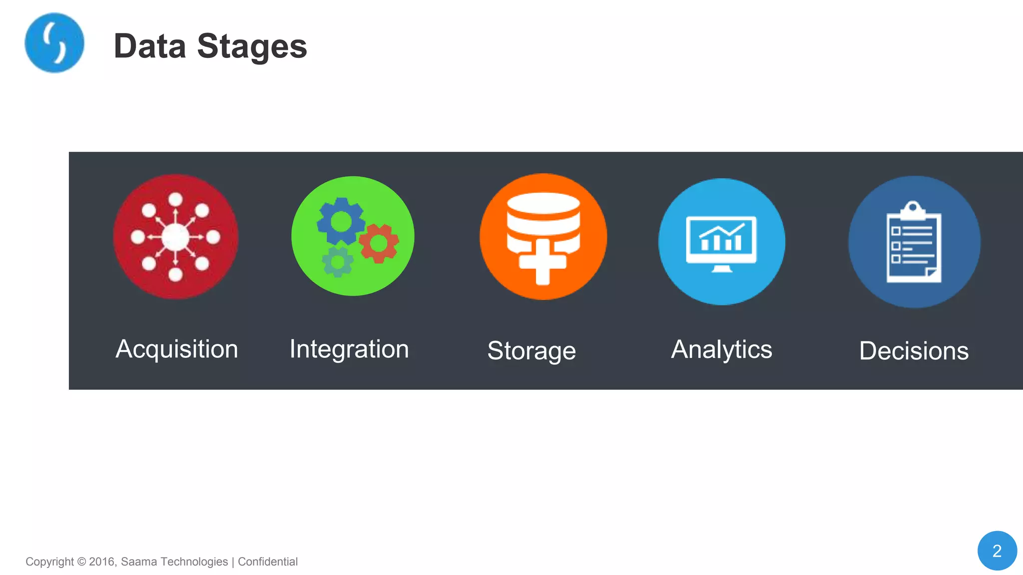 2
Copyright © 2016, Saama Technologies | Confidential
Data Stages
Acquisition Integration Storage Analytics Decisions
 